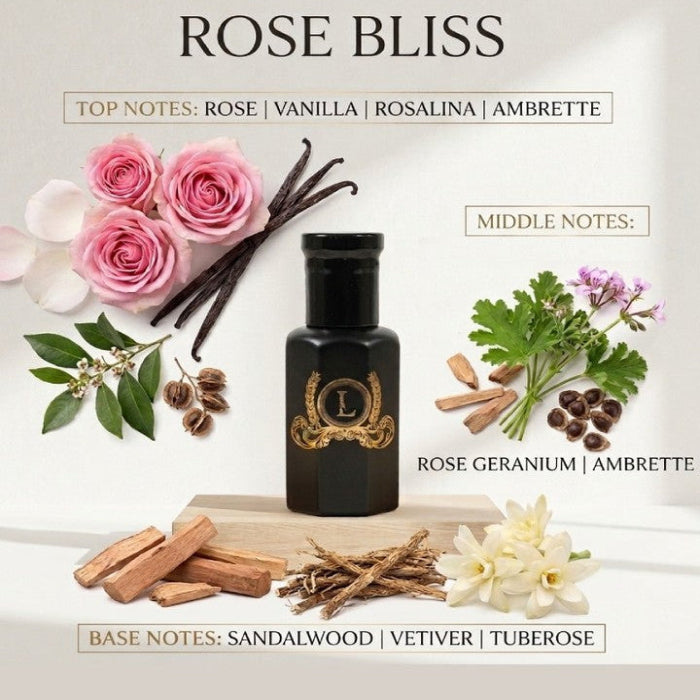 A perfume bottle labeled 'ROSE BLISS' with scent notes for rose, vanilla, rosalina, ambrette, rose geranium, ambrette, sandalwood, vetiver, and tuberosa, styled with pink roses, vanilla beans, herbs, and wood pieces on a light background.
